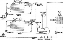 廣東冷庫(kù)系統(tǒng)組成控制與運(yùn)行流程