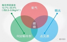 廣東為什么制冷系統(tǒng)要抽真空？其中的隱患有多大？