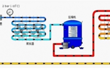 小型冷庫膨脹閥安裝與調(diào)試注意事項(xiàng)